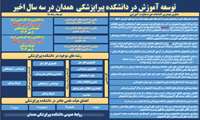 روند توسعه آموزش در دانشکده پیراپزشکی در سه سال اخیر