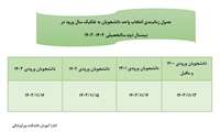 اعلام جدول زمانبندی انتخاب واحد دانشجویان به تفکیک سال ورود در نیمسال دوم سالتحصیلی 1404-1403                                                              