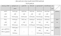 تقویم تحصیلی دانشگاه ها و موسسات آموزش عالی وزارت بهداشت سال تحصیلی 99-98